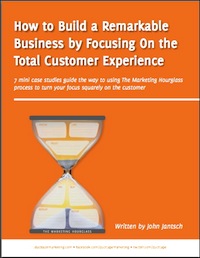 The Marketing Hourglass