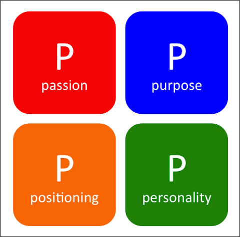 The Four P's of Business