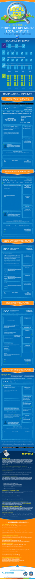 Local-SEO-Template-Blueprint-Infographic3
