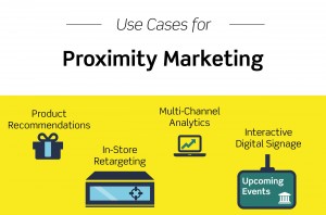 Proximity Marketing system within hours- Duct Tape Marketing