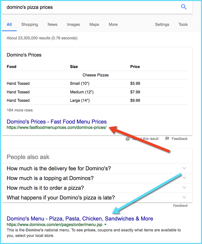 How to Rank Well for Your Brand-Driven Queries in Google