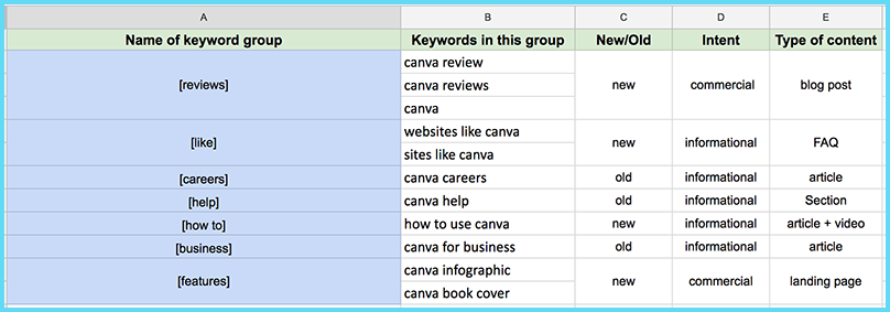 How to Rank Well for Your Brand-Driven Queries in Google