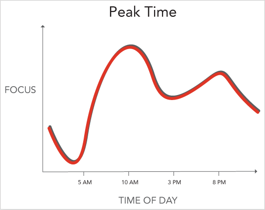 peak-time-no-drop-shaddow